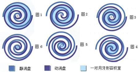 渦旋式無油空壓機